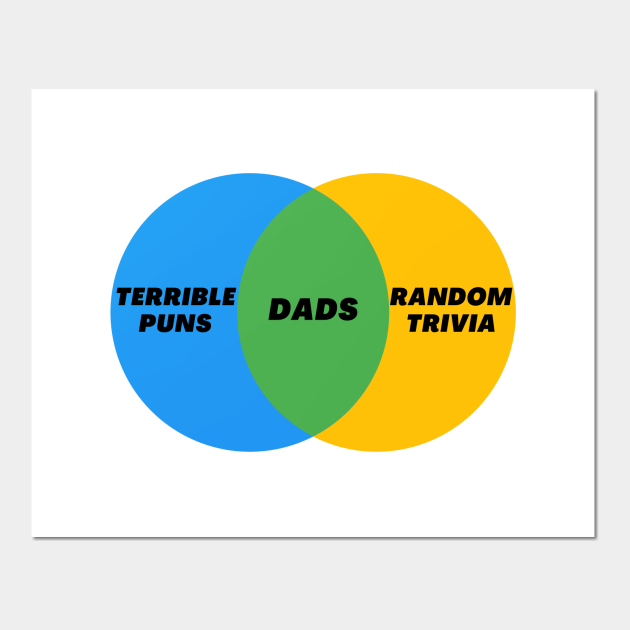 Venn Diagram Dads Dad Jokes Terrible Puns Random Trivia Dad Jokes Posters And Art Prints 